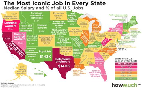 Jobs in the United States .
